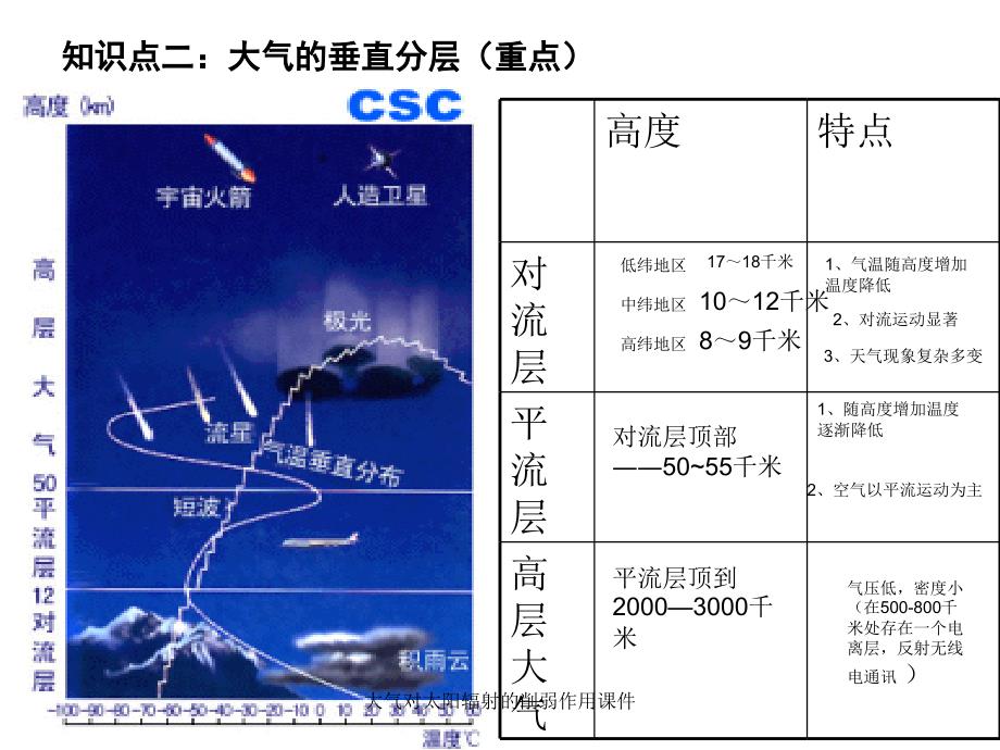 大气对太阳辐射的削弱作用课件_第4页