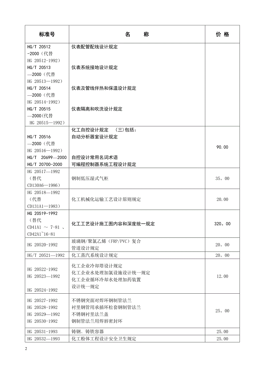 化工行业标准_第2页