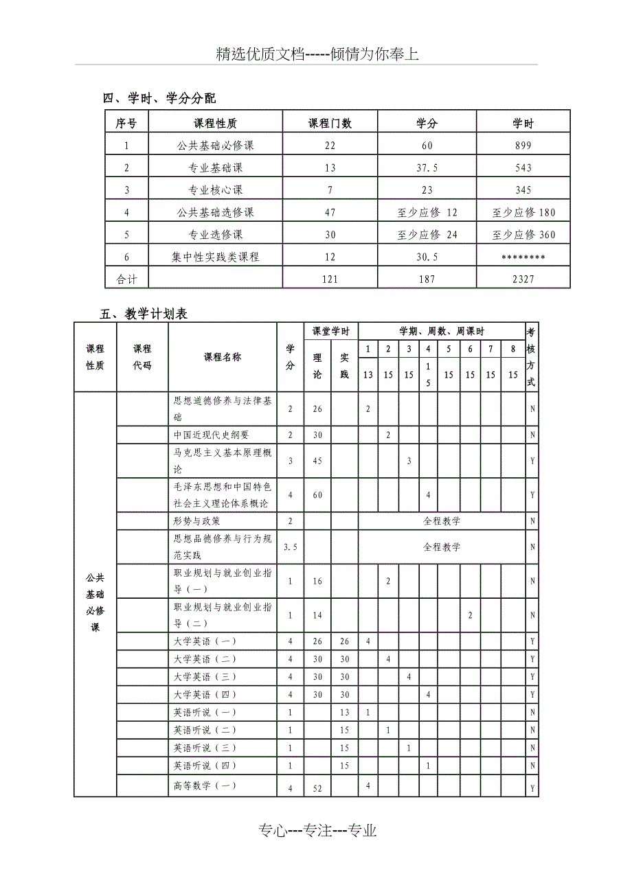 信息管理与信息系统专业本科人才培养方案(四年制)_第3页