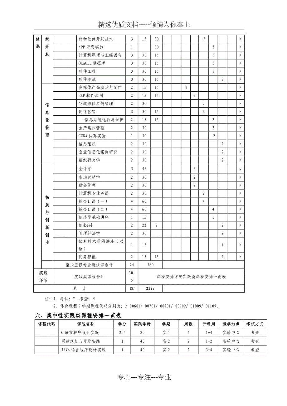 信息管理与信息系统专业本科人才培养方案(四年制)_第5页