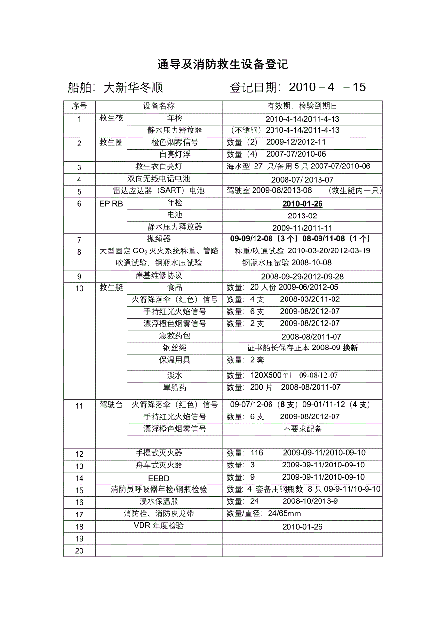 各种救生信号消防器材有效期.doc_第1页