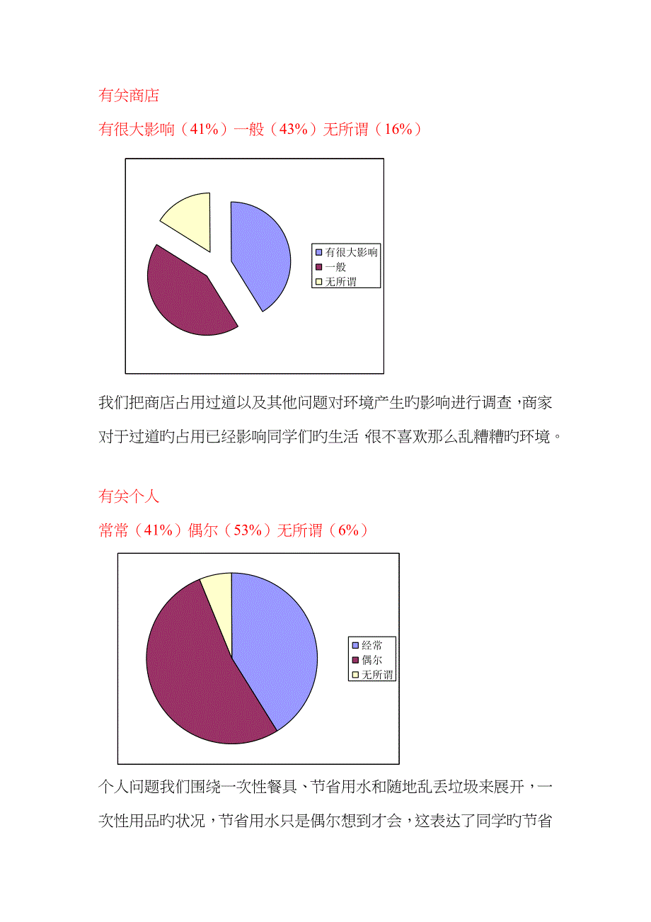 2022年环境科学课程实验报告.doc_第4页