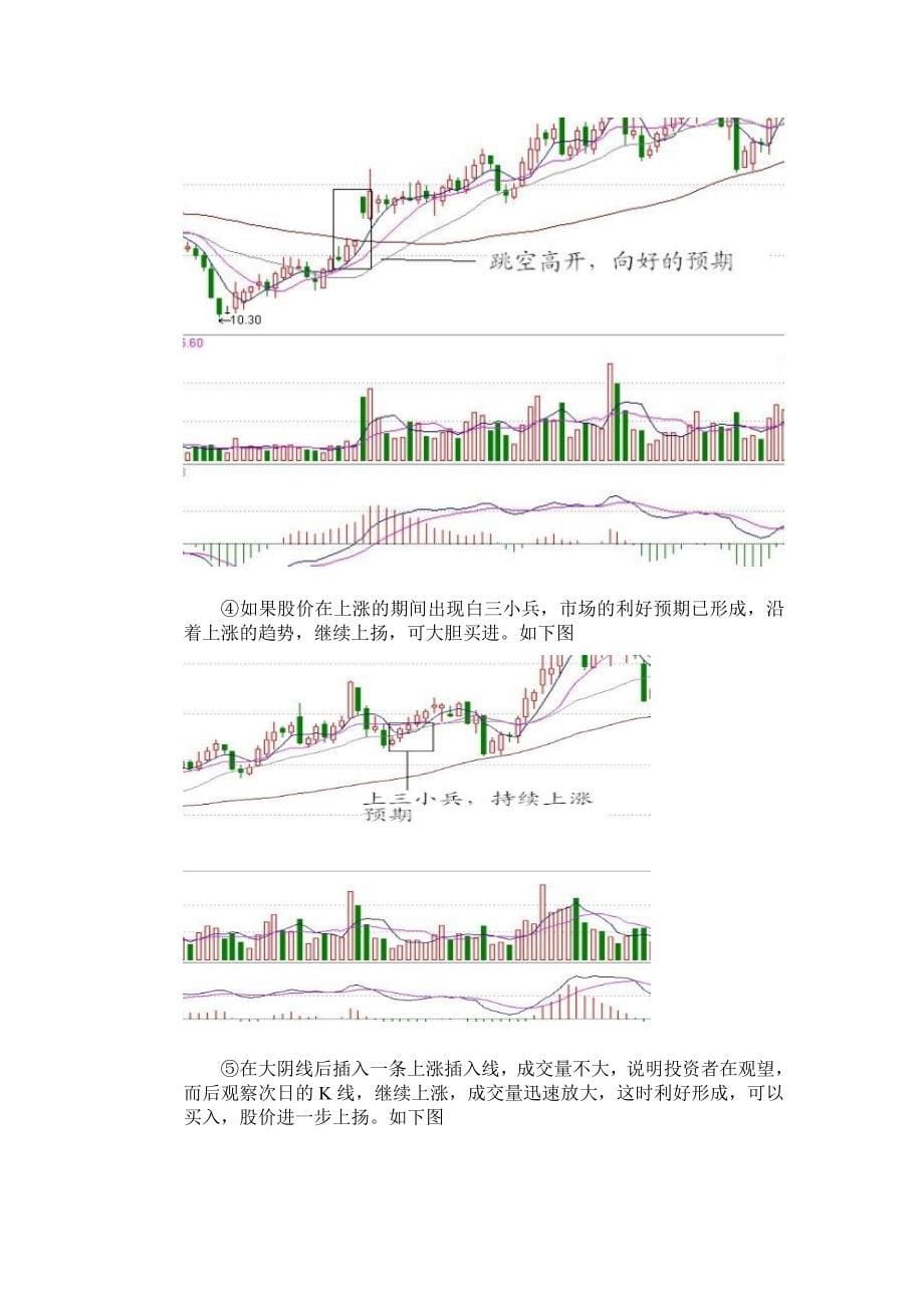 证券K线分析学生报告 (2)_第5页