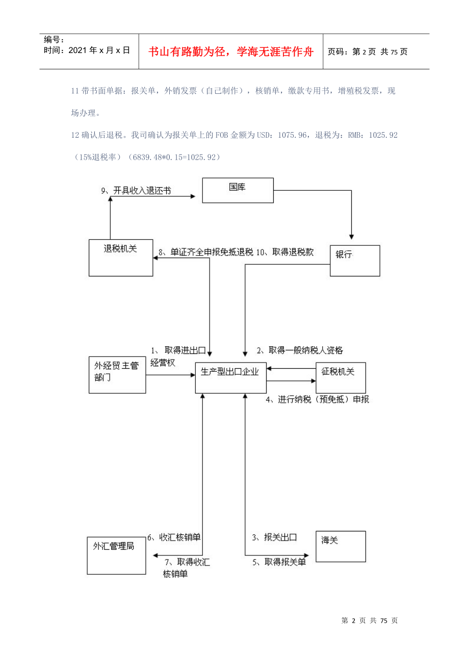 出口退税全流程_第2页