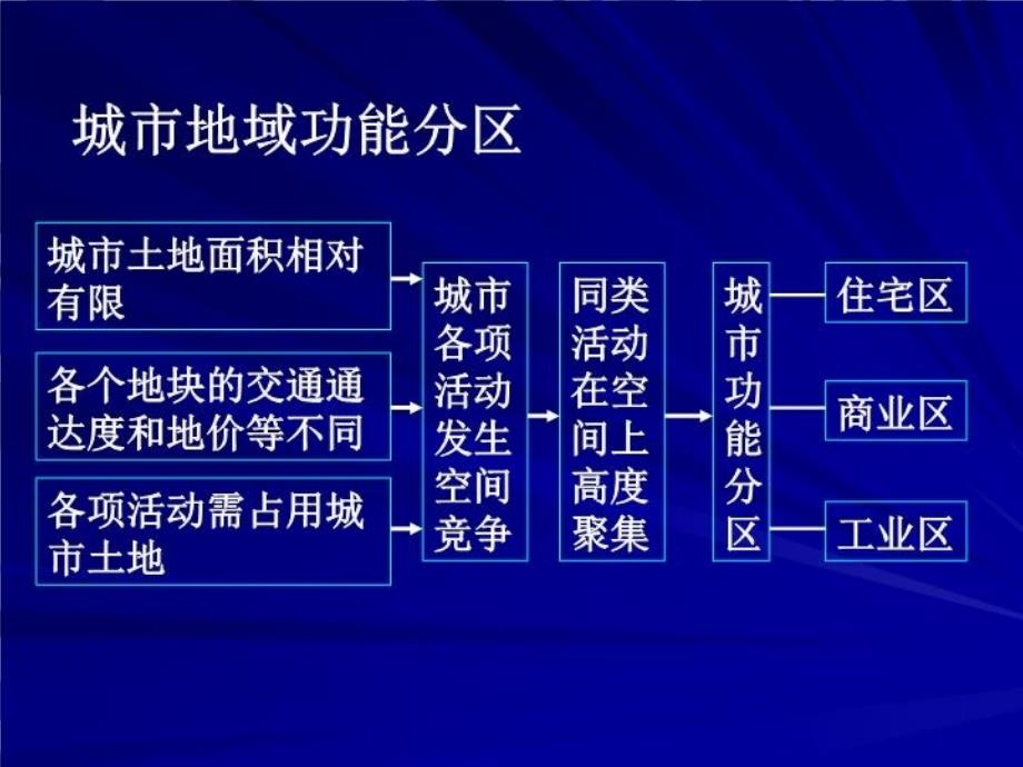 低级住宅区高级住宅区教学文案_第3页