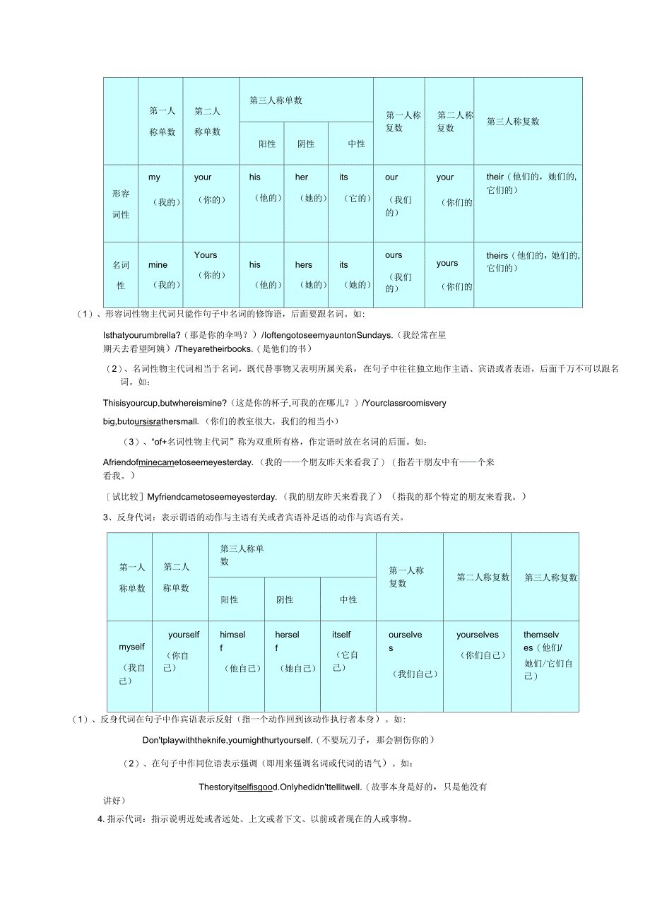 初中英语代词讲解_第3页