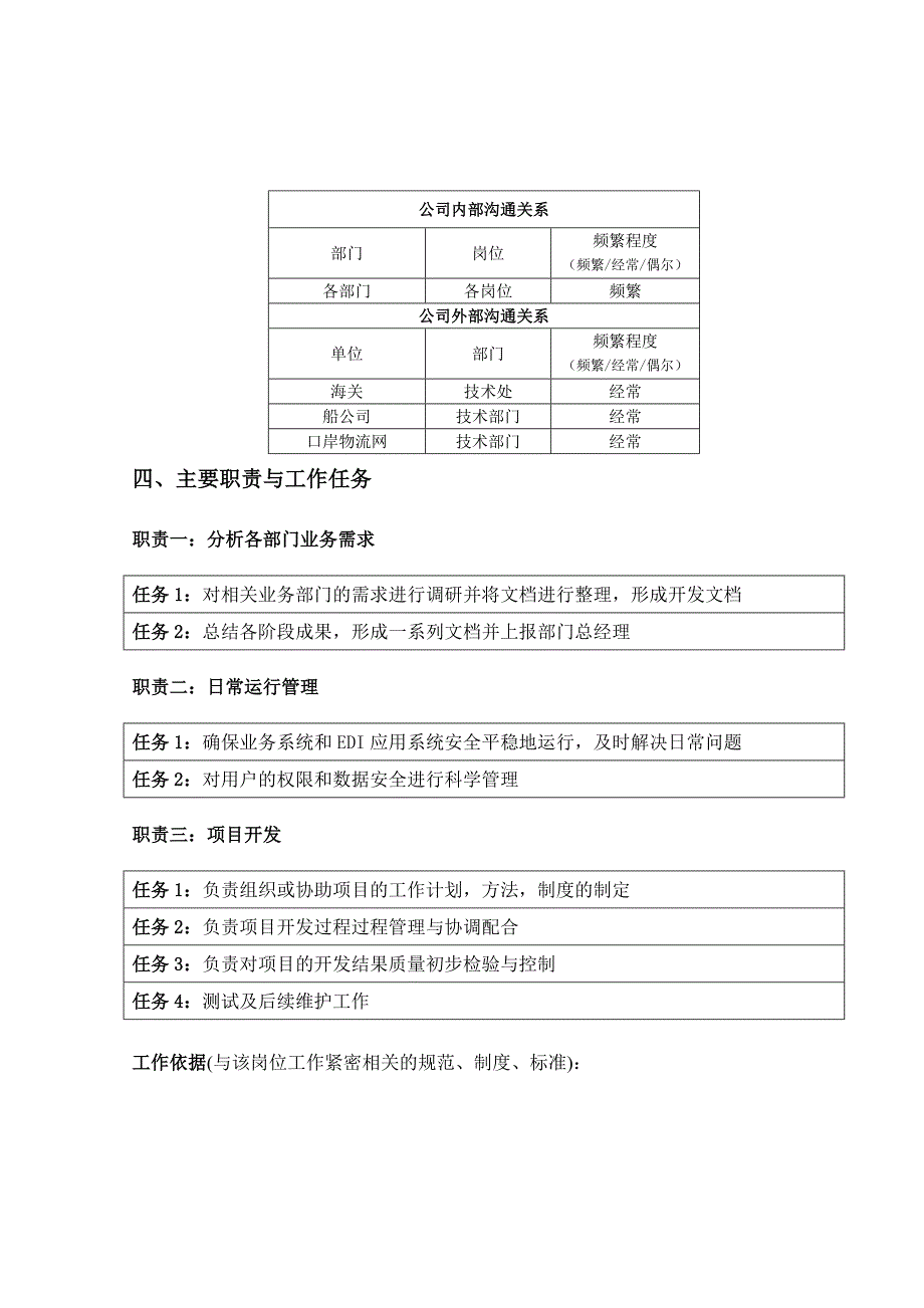 物流有限公司信息技术部项目主管岗位说明书(WORD4页)_第2页