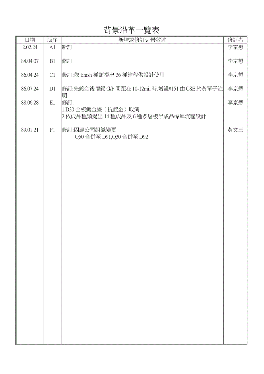 流程設計準則(1)_第3页