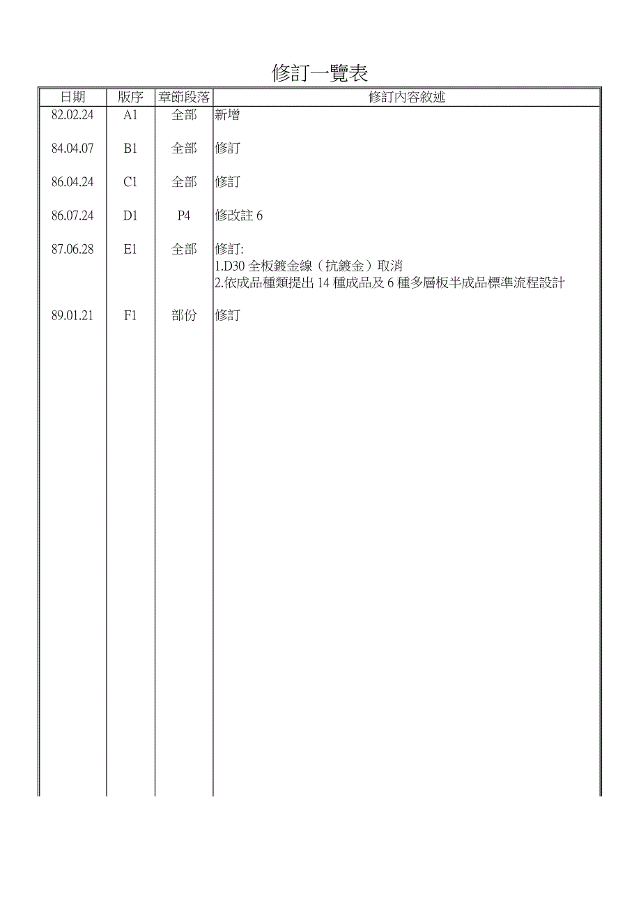 流程設計準則(1)_第4页