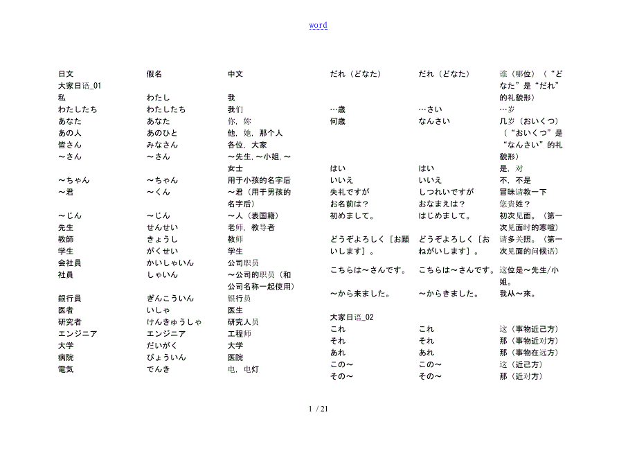 大家地日语1-25课单词_第1页