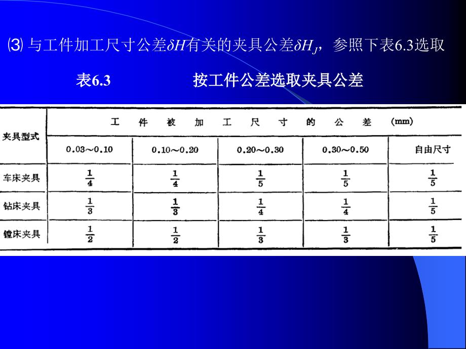 24讲63夹具总图上尺寸、公差配合、技术条件标注2_第3页