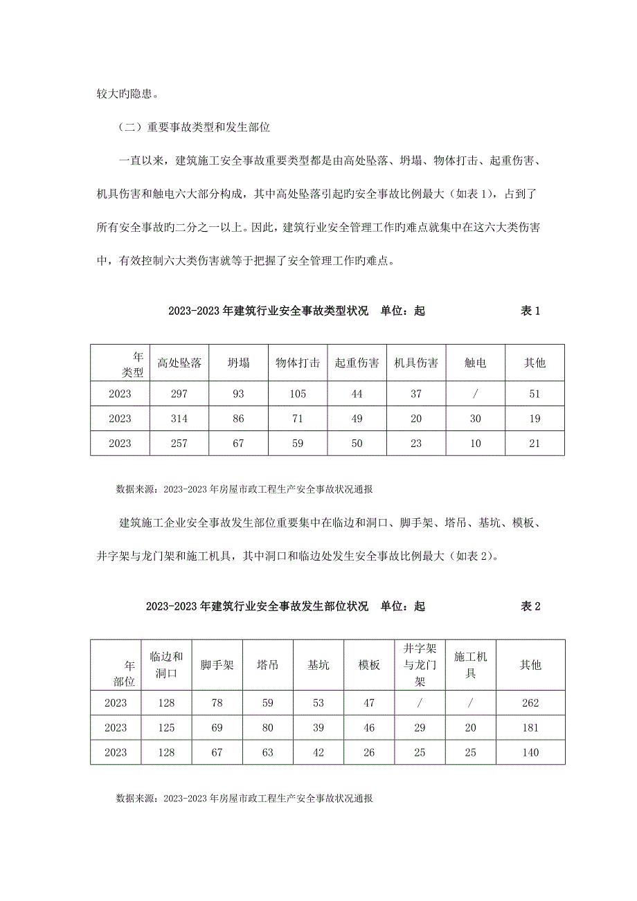 建筑施工安全管理工作的难点与对策_第3页