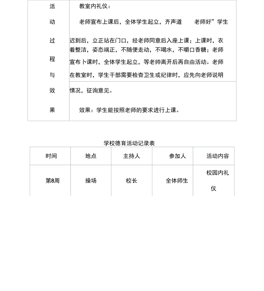 学校德育活动记录_第3页