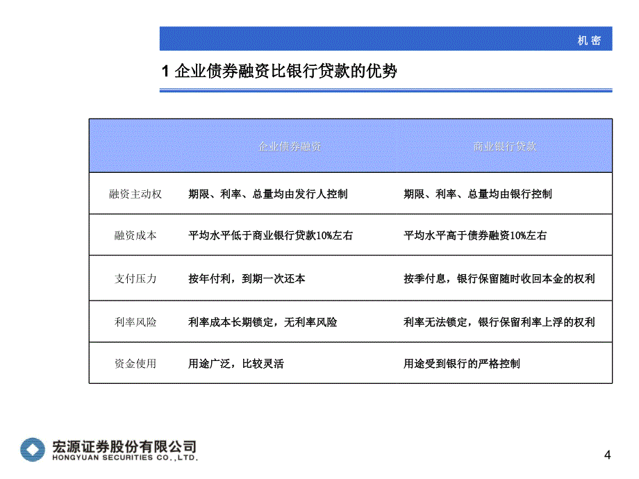 企业债发行业务介绍1_第4页