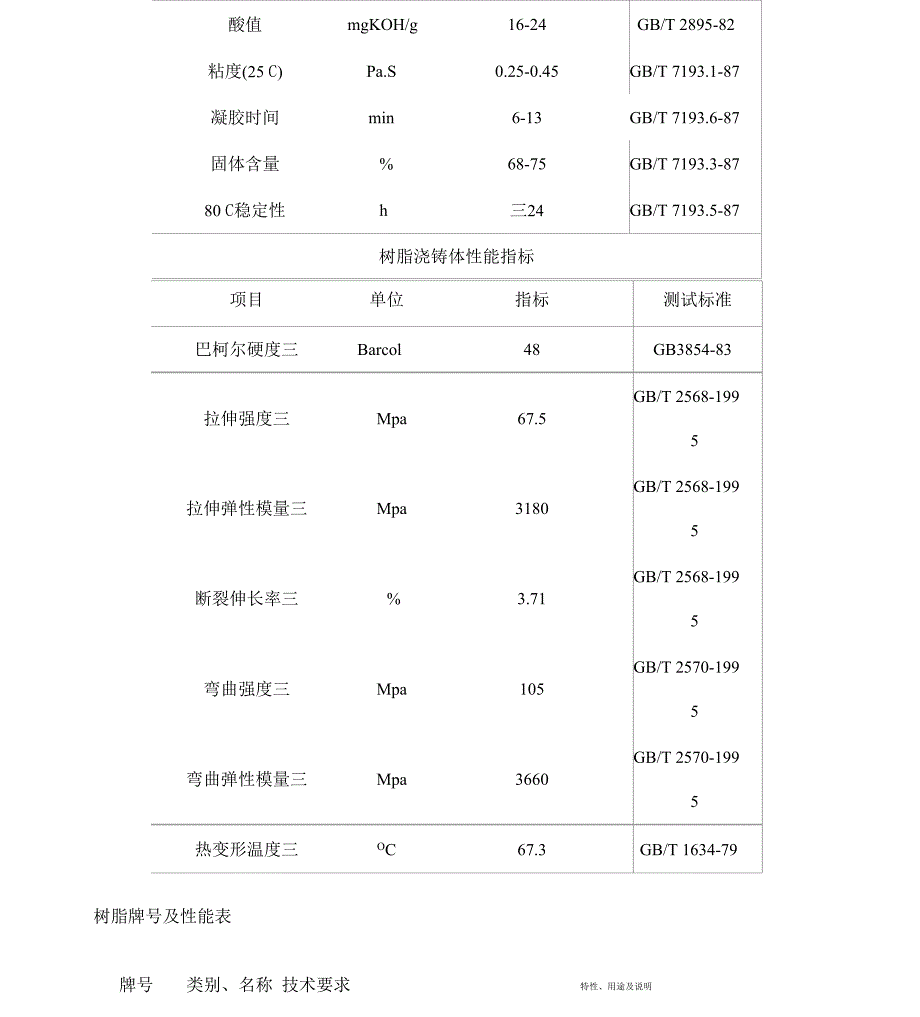 玻璃钢的树脂类型_第3页