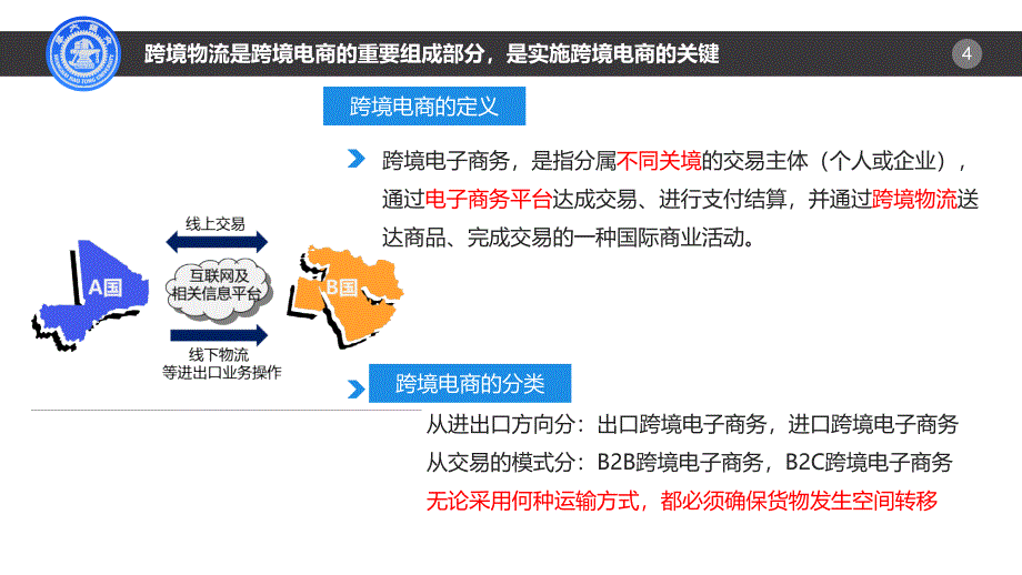 跨境电商物流模式与解决方案.ppt_第4页