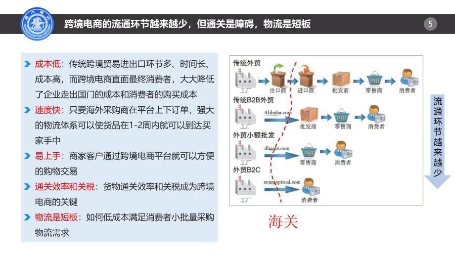 跨境电商物流模式与解决方案.ppt_第5页