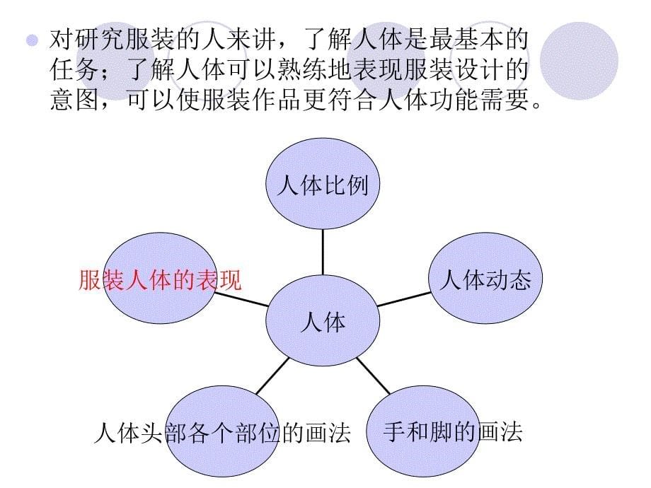 《时装画技法》说课稿_第5页