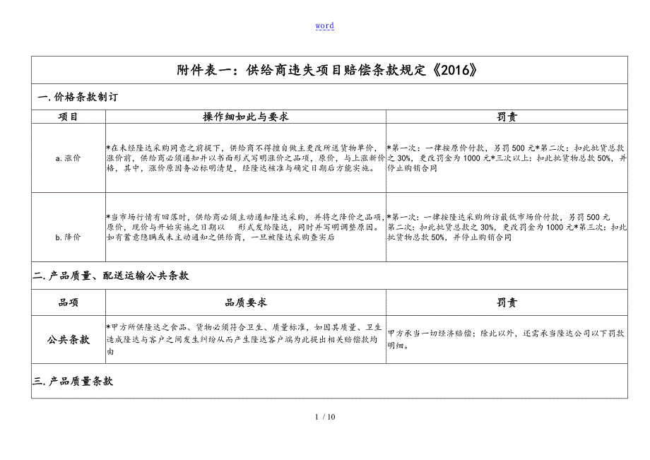 采购部处罚制度内容_第1页