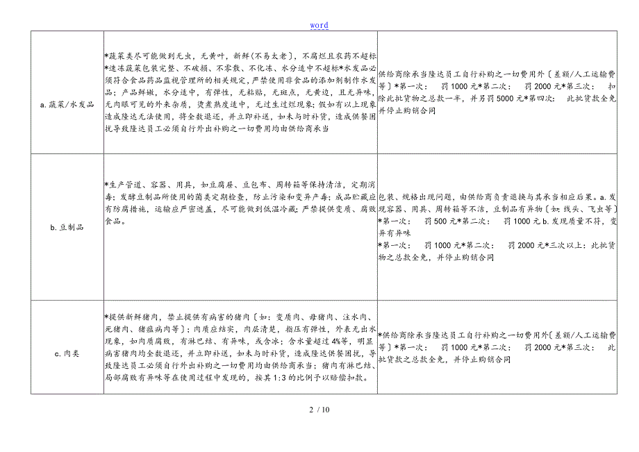 采购部处罚制度内容_第2页