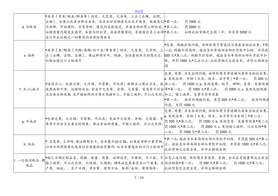 采购部处罚制度内容_第3页