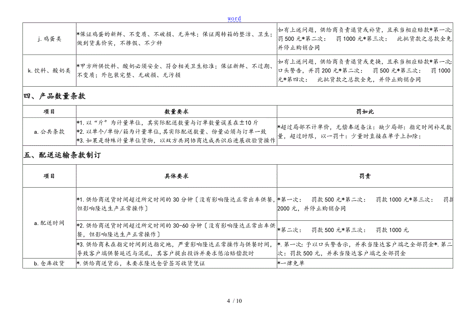 采购部处罚制度内容_第4页