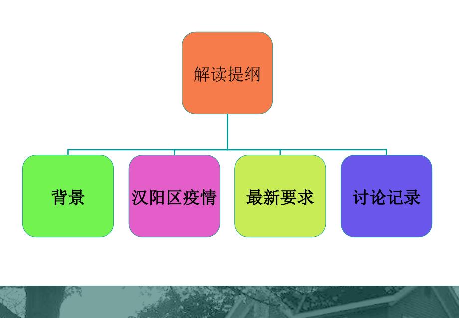 解读学校托幼机构防治手足口病晨检方案.ppt_第3页