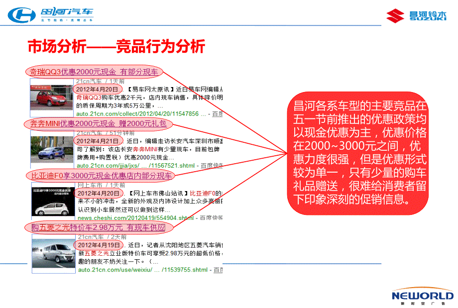 昌河某某汽车五一促销活动策划方案_第4页