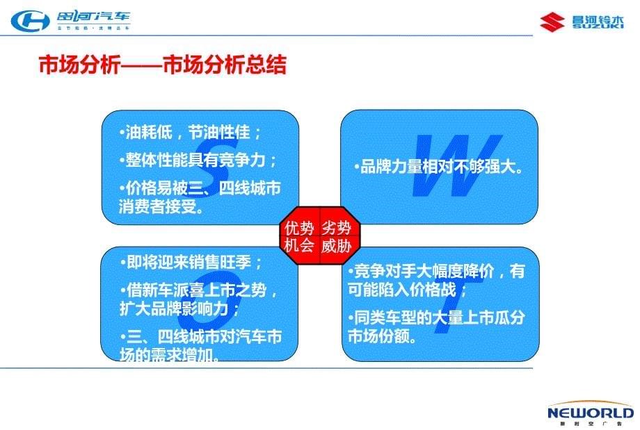 昌河某某汽车五一促销活动策划方案_第5页