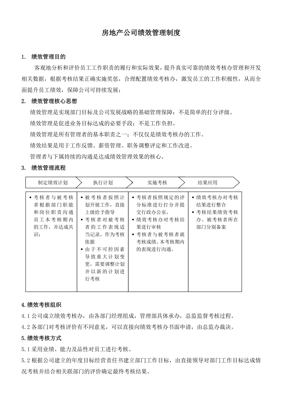 房地产公司绩效考核制度附考核表.docx_第1页