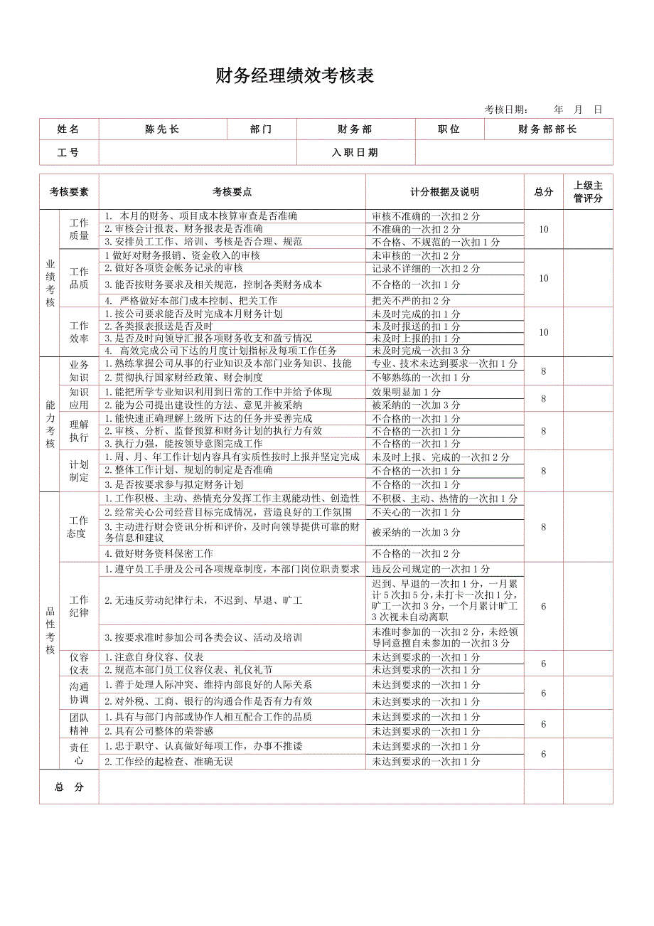 房地产公司绩效考核制度附考核表.docx_第4页