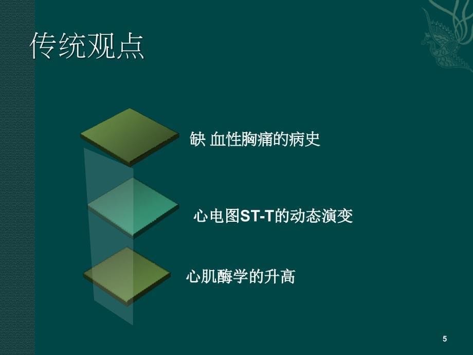 急性心肌梗死心电图变化PPT课件_第5页