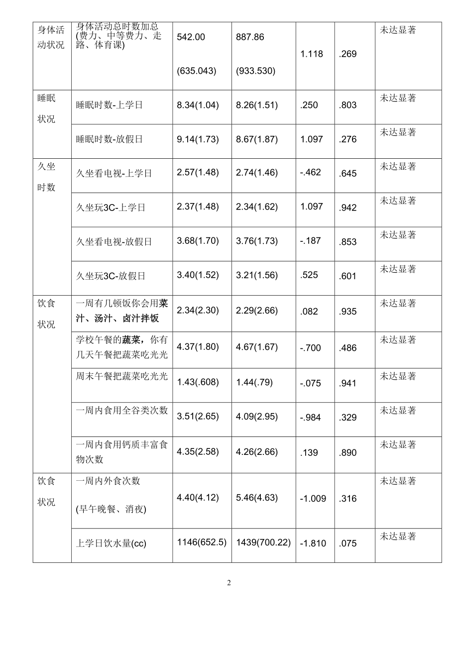 健康体位相关指导对国小学童健康体位之影响_第3页