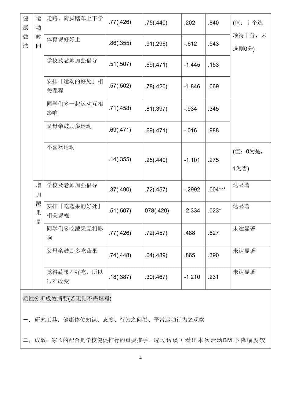 健康体位相关指导对国小学童健康体位之影响_第5页