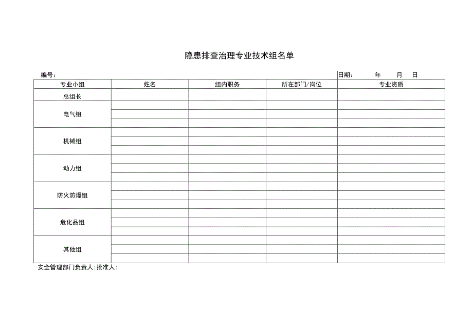 生产企业安全生产检查表全套.docx_第3页