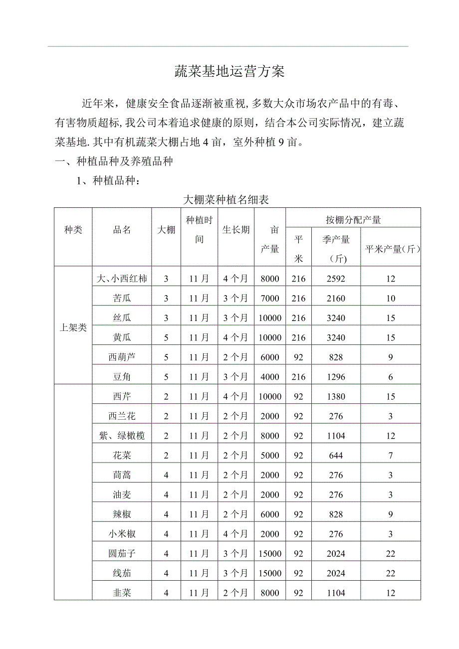 蔬菜基地运营方案_第1页