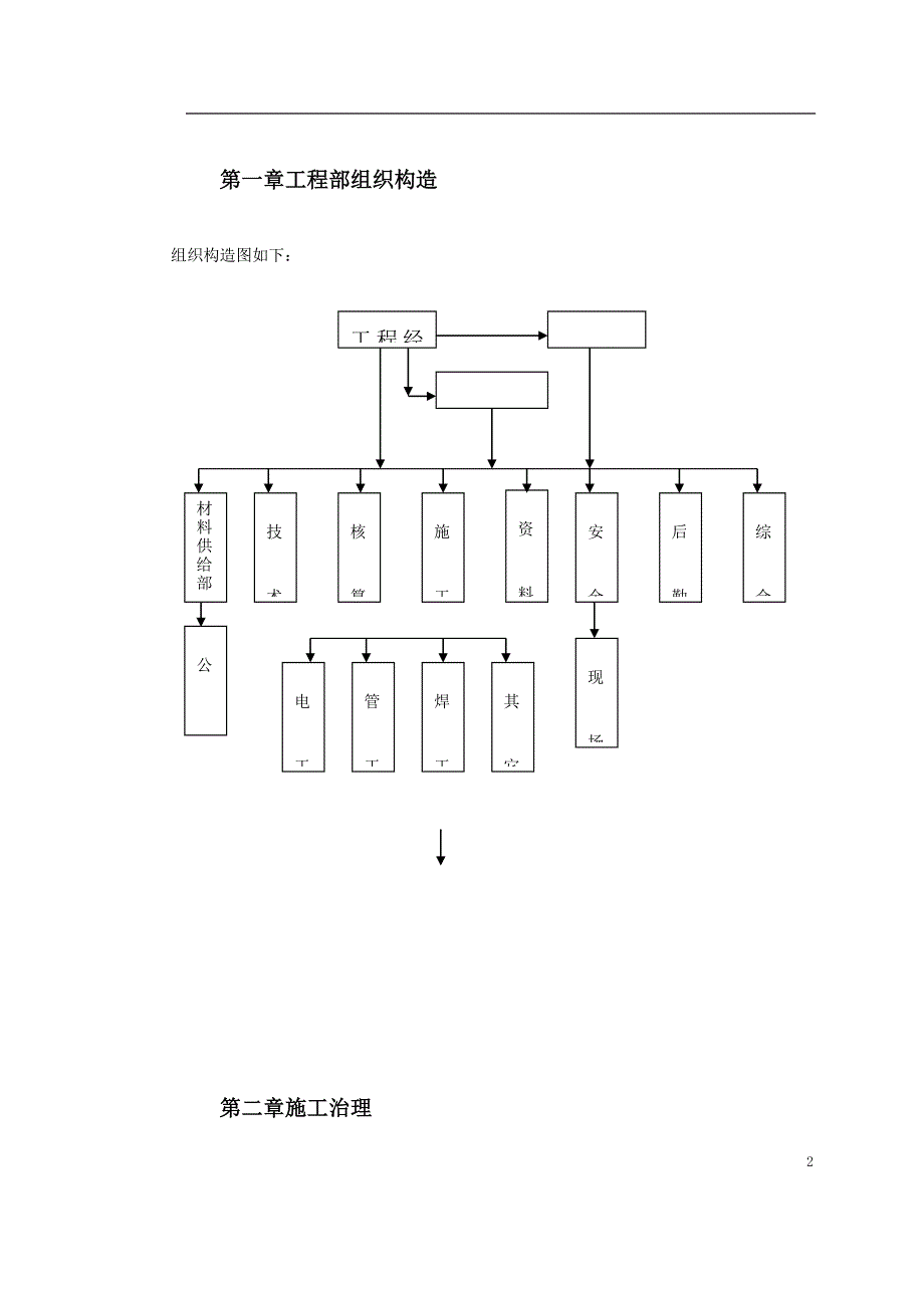 消防施工组织设计.doc_第2页