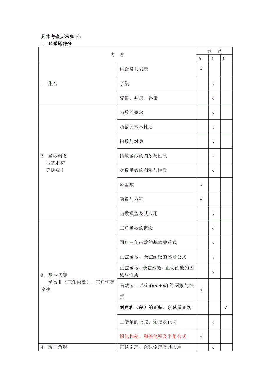 2013江苏高考数学科考试说明.doc_第2页