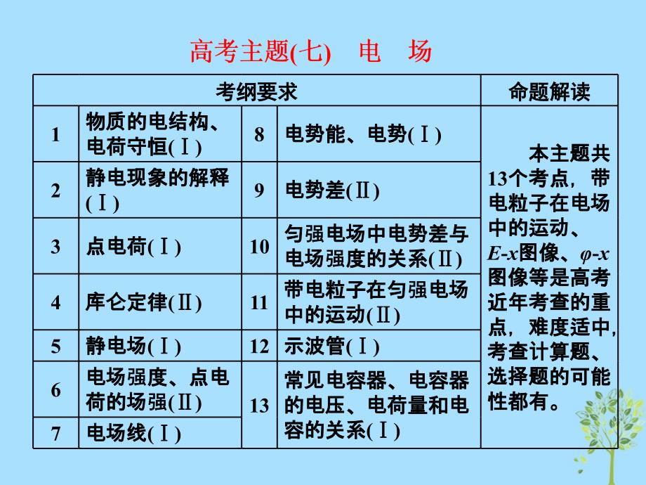 2018届高考物理二轮复习 专题（七）电场课件_第1页