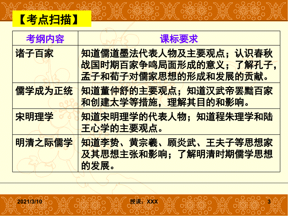 古代中国的精神文明的文明PPT参考课件_第3页