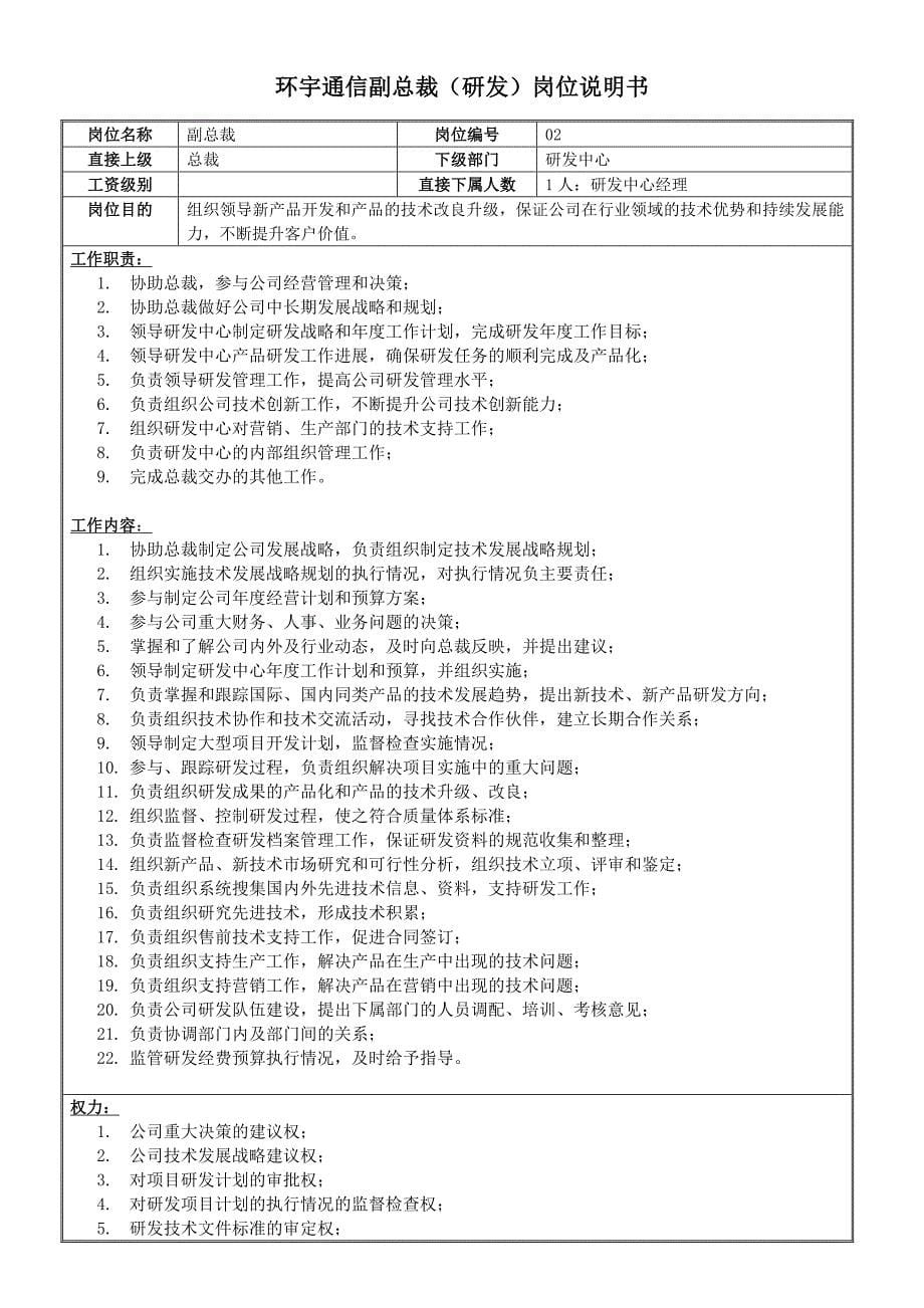 新华信管理顾问公司岗位说明书_第5页