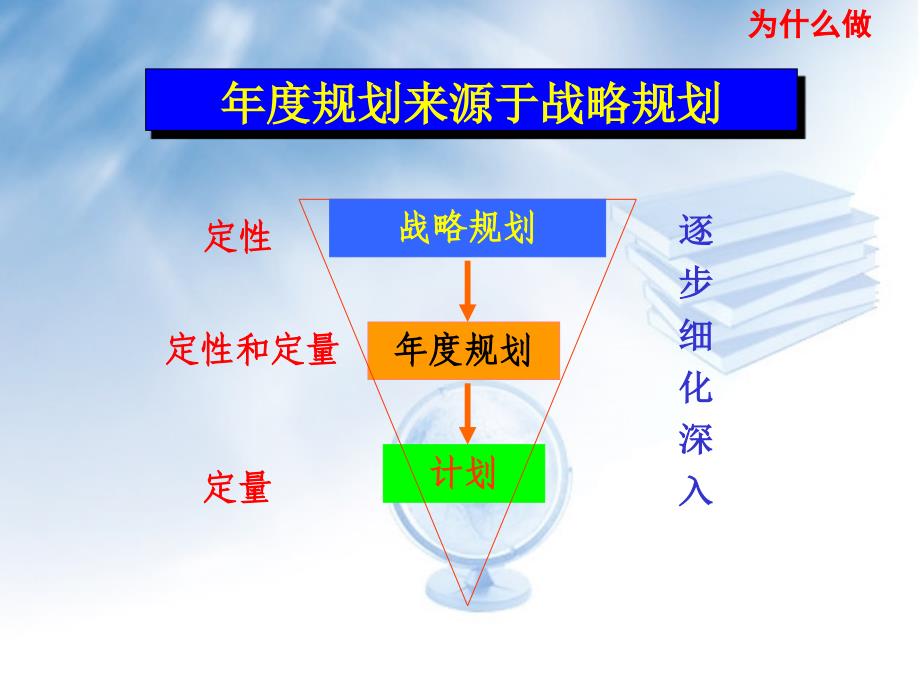 联想规划培训13232_第4页