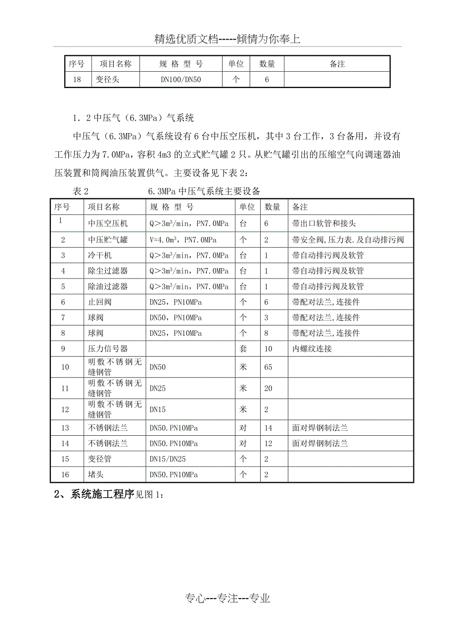 水电站压缩空气系统安装技术措施_第2页