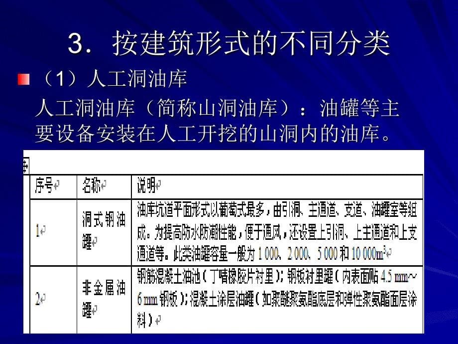 油品仓储管理ppt课件_第5页