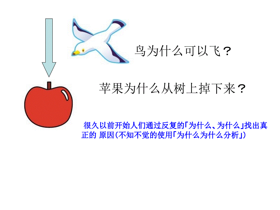 分析解决问题的方法与技巧课件_第3页