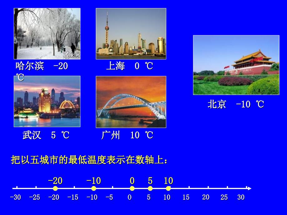 浙教版七上1.5有数比较大小ppt课件2_第3页