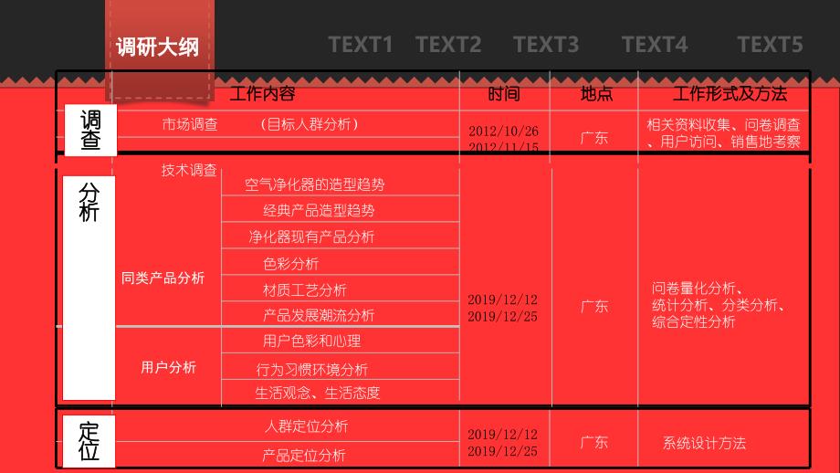 空气净化器调查报告PPT精选课件_第2页