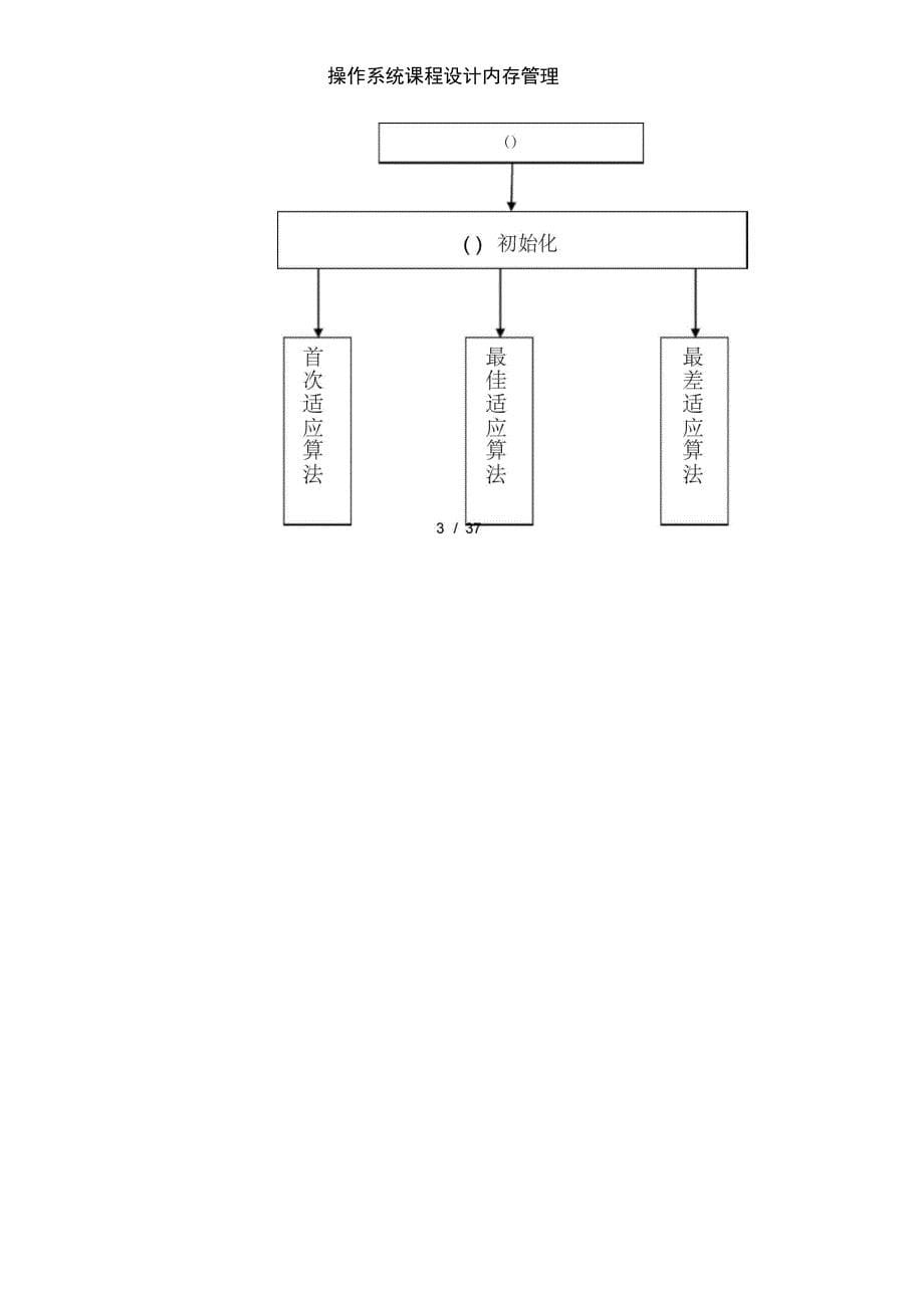 操作系统课程设计内存管理_第5页