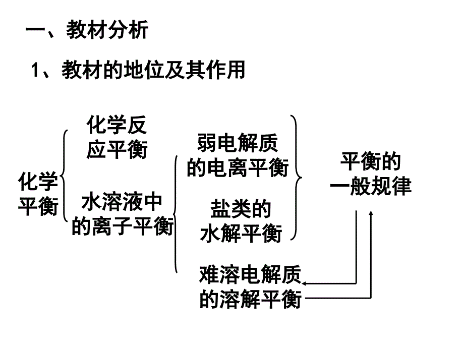 沉淀溶解平衡说课课件_第2页