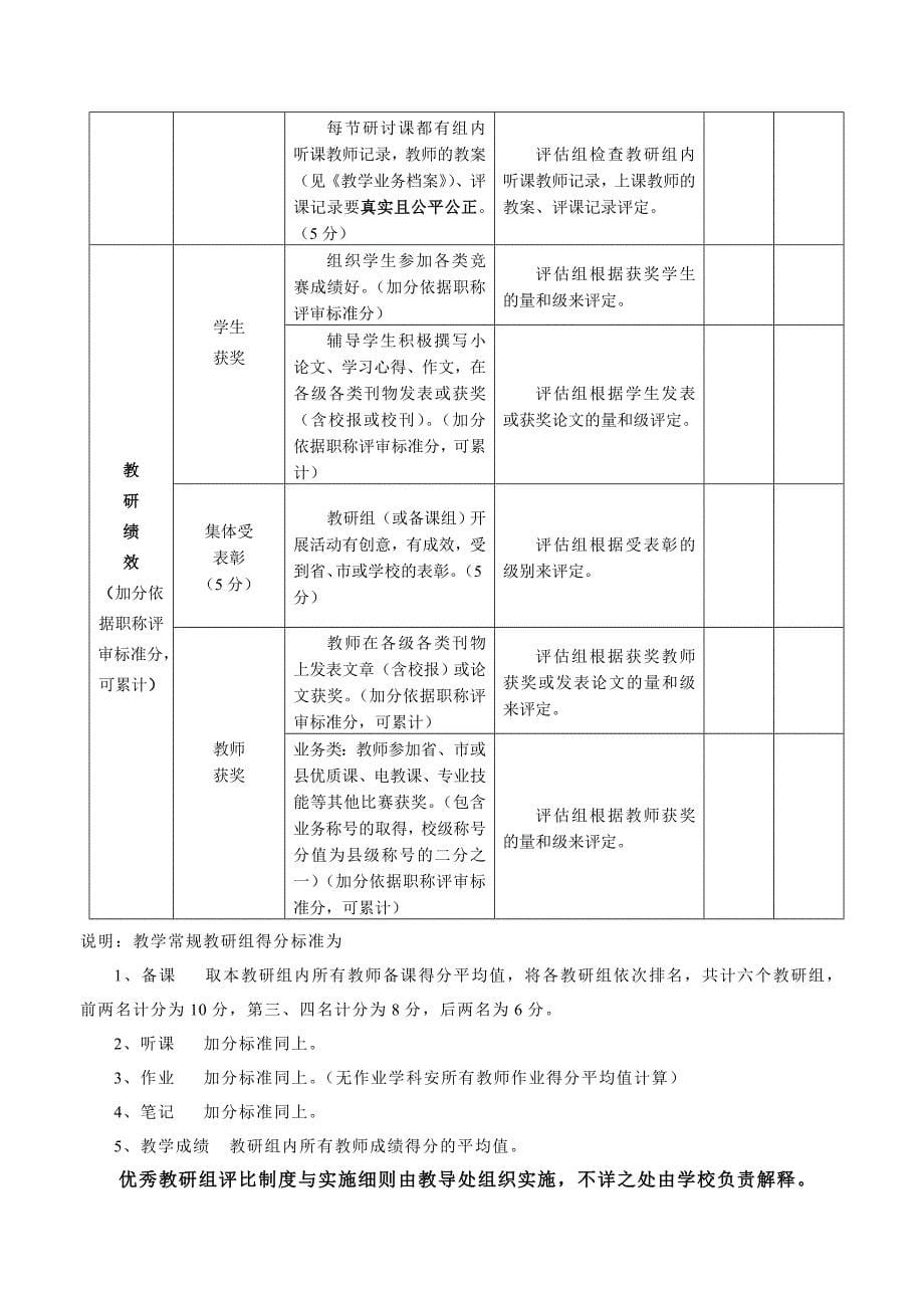 优秀教研组评选细则.doc_第5页